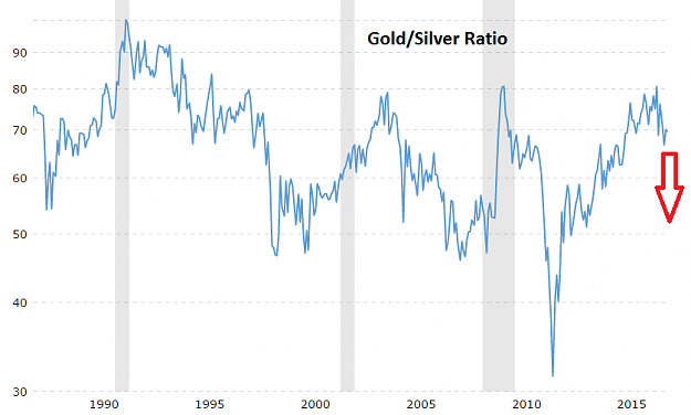 Click to Enlarge

Name: Gold-Silver Ratio.png
Size: 35 KB