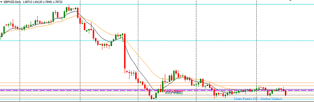 Click to Enlarge

Name: GBPNZD_Top-Down_Analysis_Daily_Sunday_Sept._18,_2016.png
Size: 19 KB