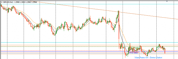 Click to Enlarge

Name: GBPUSD_Top-Down_Analysis_Daily_Sunday_Sept._18,_2016.png
Size: 22 KB