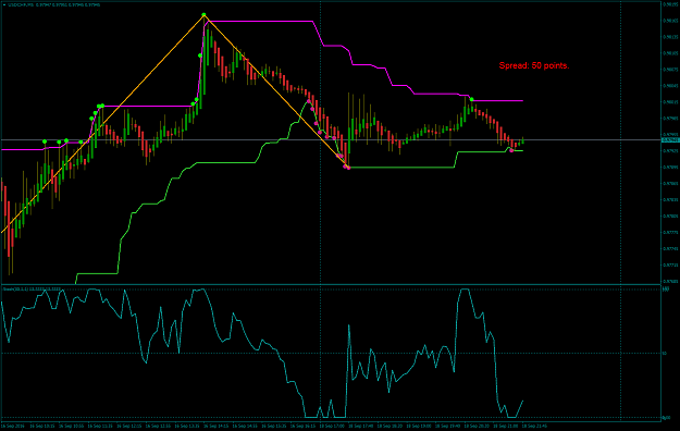 Click to Enlarge

Name: USDCHFM5.png
Size: 52 KB