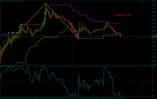Click to Enlarge

Name: USDCHFM5.png
Size: 52 KB