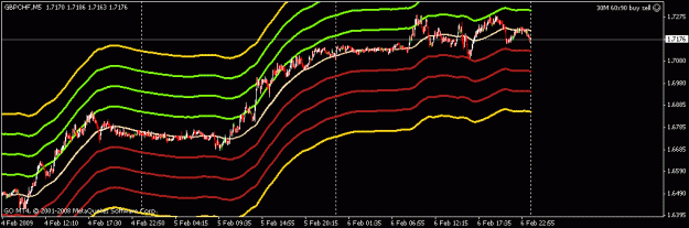 Click to Enlarge

Name: gbp chf 2 th fr.gif
Size: 14 KB