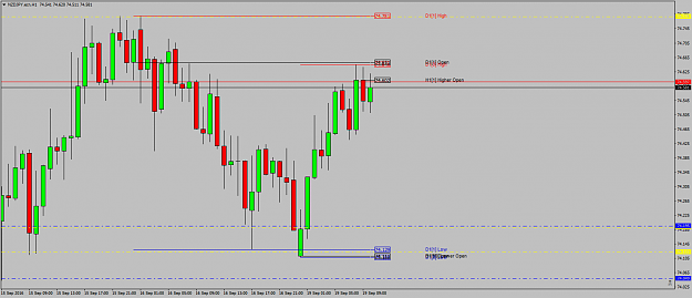 Click to Enlarge

Name: NZDJPY.ecnH1potentialhighin.png
Size: 44 KB