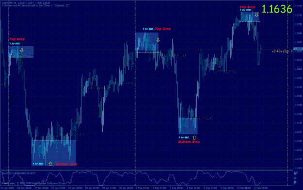 Click to Enlarge

Name: 1 hr mc usdchf.gif
Size: 51 KB