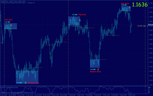 Click to Enlarge

Name: 1 hr mc usdchf.gif
Size: 51 KB