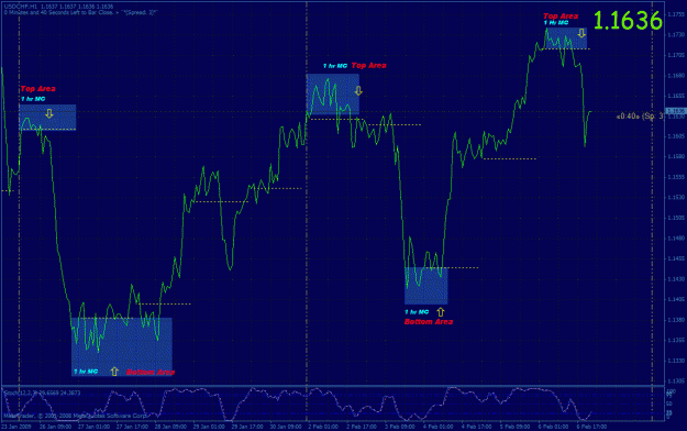 Click to Enlarge

Name: 1 hr mc usdchf2.gif
Size: 45 KB