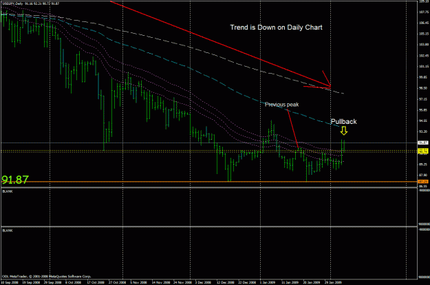 Click to Enlarge

Name: usdjpy daily example t10.gif
Size: 28 KB