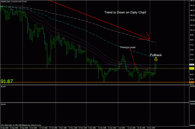 Click to Enlarge

Name: usdjpy daily example t10.gif
Size: 28 KB