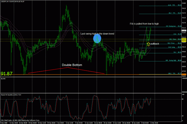 Click to Enlarge

Name: usdjpy 4hr example t11.gif
Size: 41 KB