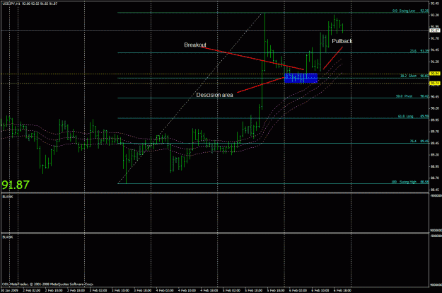 Click to Enlarge

Name: usdjpy 1hr example t12.gif
Size: 27 KB