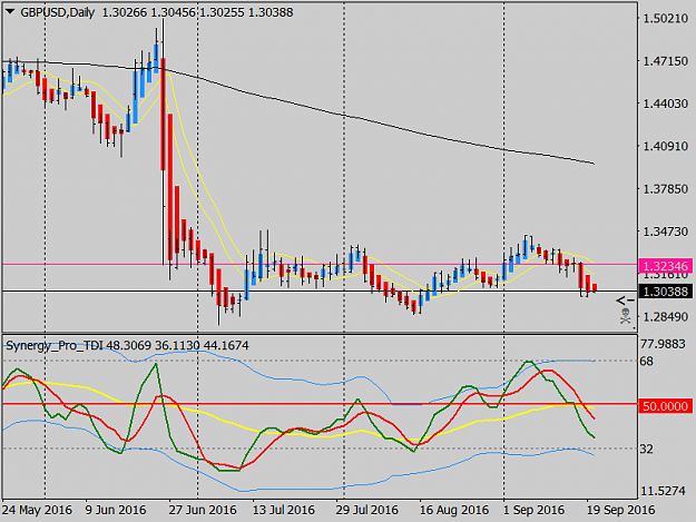 Click to Enlarge

Name: gbpusd-d1-oanda-division7.png
Size: 36 KB