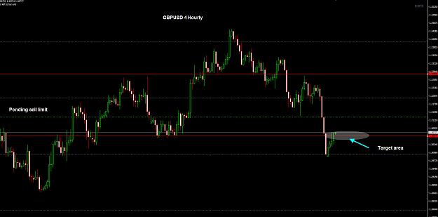 Click to Enlarge

Name: GBPUSD 4 Hourly pending 19-09.jpg
Size: 164 KB