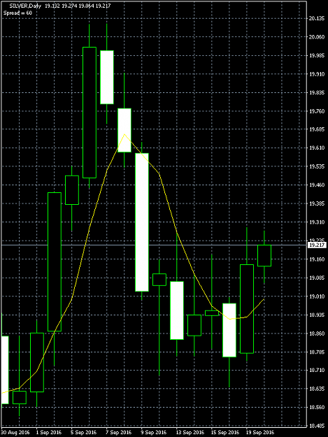 Click to Enlarge

Name: SILVER.png
Size: 13 KB