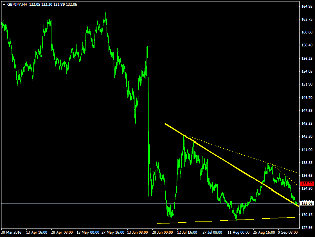 Click to Enlarge

Name: GBPJPYH4.png
Size: 28 KB