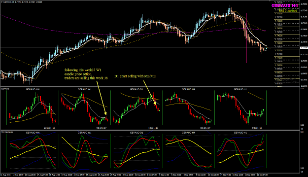 Click to Enlarge

Name: GBPAUD Week 38 D1 chart selling.png
Size: 77 KB
