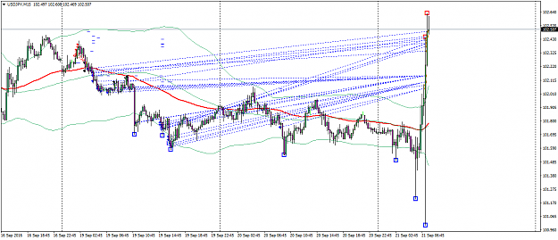 Click to Enlarge

Name: usdjpy-m15-darwinex.png
Size: 49 KB