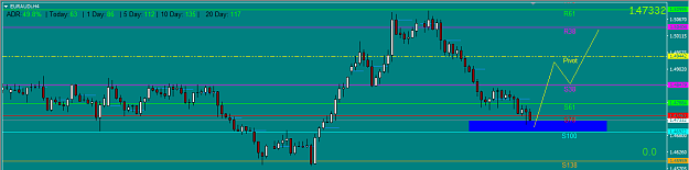 Click to Enlarge

Name: Euraud.PNG
Size: 25 KB