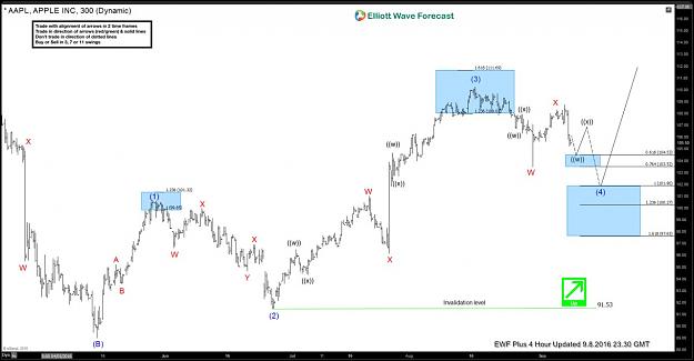 Click to Enlarge

Name: aapl 8th sep.jpg
Size: 83 KB