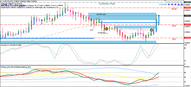 Click to Enlarge

Name: audcad 21st sept be.png
Size: 36 KB