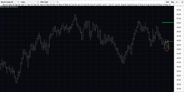 Click to Enlarge

Name: 21Sep16 - Brent crude long.jpg
Size: 363 KB