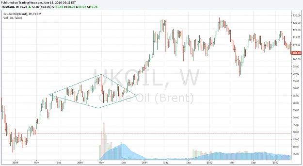 Click to Enlarge

Name: Crude Oil weekly chart.png
Size: 62 KB
