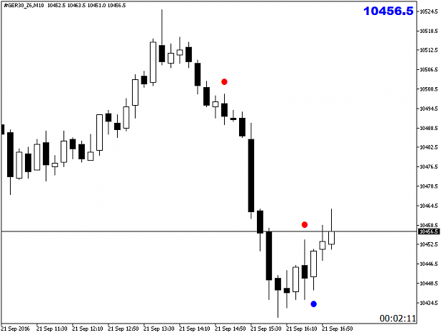 Click to Enlarge

Name: FDAX160621092016.png
Size: 20 KB