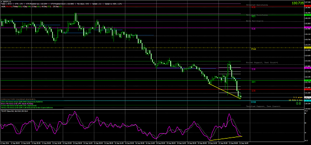 Click to Enlarge

Name: gbpjpy-h1-forex-capital-markets.png
Size: 82 KB