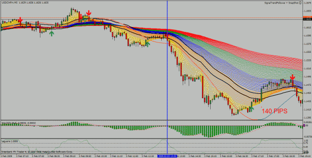 Click to Enlarge

Name: usdchf2.gif
Size: 45 KB
