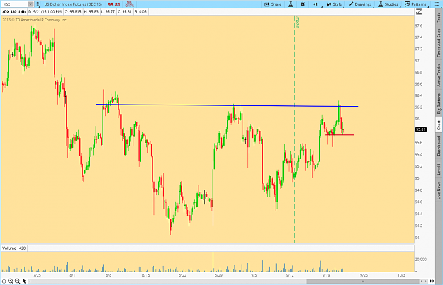Click to Enlarge

Name: 2016-09-21-TOS_CHARTS.png
Size: 45 KB