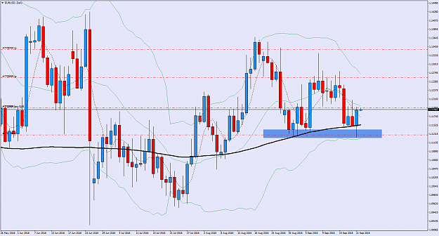 Click to Enlarge

Name: EURUSD.Daily.png
Size: 76 KB