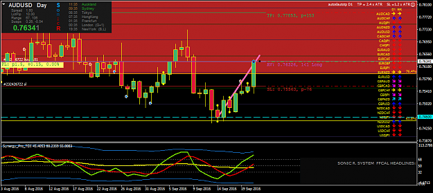 Click to Enlarge

Name: audusd-d1-oanda-division1-3.png
Size: 46 KB