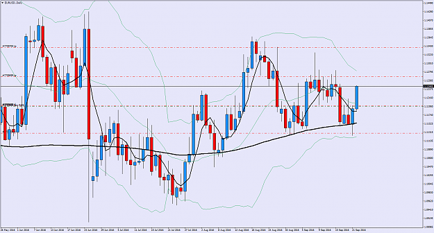 Click to Enlarge

Name: EURUSD.Daily.png
Size: 85 KB