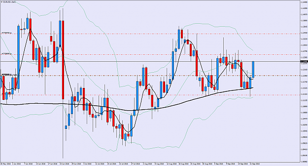 Click to Enlarge

Name: EURUSD.Daily.png
Size: 85 KB
