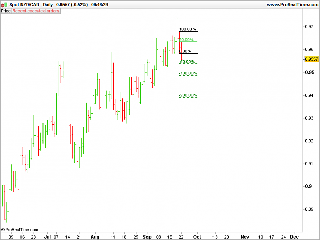 Click to Enlarge

Name: NZDCAD.png
Size: 17 KB