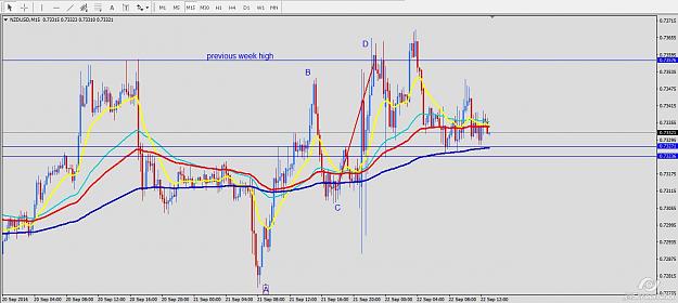 Click to Enlarge

Name: abcd nzdusd.jpg
Size: 109 KB