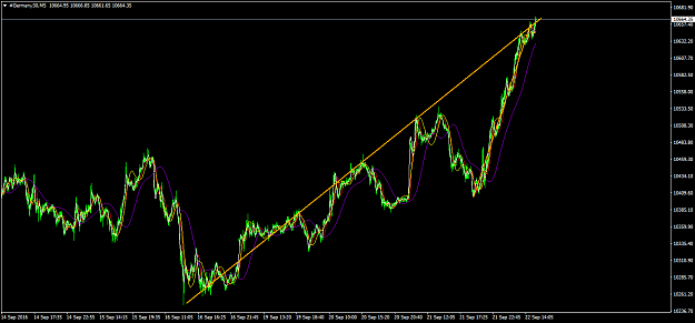 Click to Enlarge

Name: #Germany30M5.png trend.png
Size: 53 KB