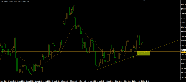 Click to Enlarge

Name: NZDUSD.png
Size: 108 KB