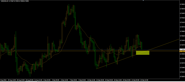 Click to Enlarge

Name: NZDUSD.png
Size: 108 KB