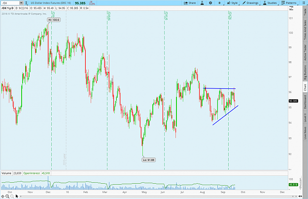 Click to Enlarge

Name: 2016-09-22-TOS_CHARTS.png
Size: 54 KB