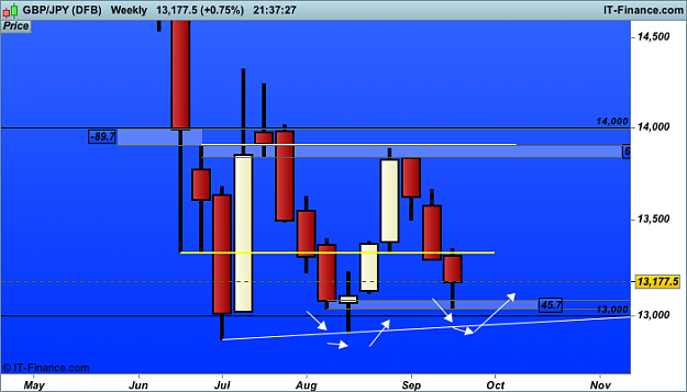 Click to Enlarge

Name: JPY w1 (DFB).png
Size: 21 KB