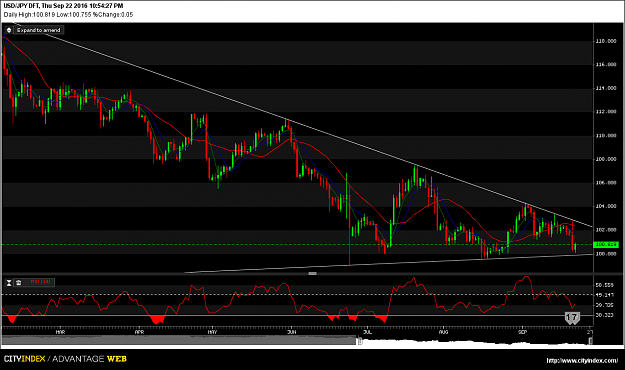 Click to Enlarge

Name: USDJPY_Thu Sep 22 2016.png
Size: 56 KB
