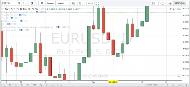 Click to Enlarge

Name: EUR-USD 05_08_2016 sell set-up with high broken.png
Size: 61 KB