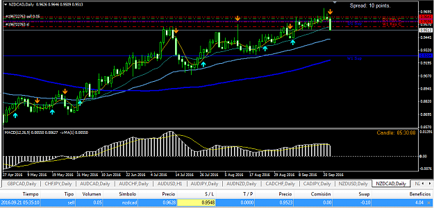 Click to Enlarge

Name: 2016-09-22 nzd-cad dia-3.png
Size: 43 KB