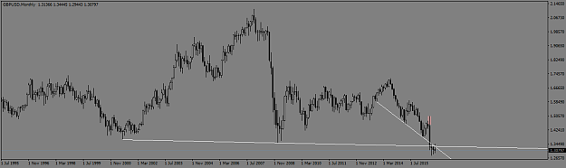 Click to Enlarge

Name: GBPUSDMonthly.png
Size: 27 KB