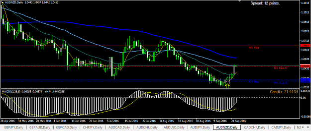 Click to Enlarge

Name: 2016-09-22 aud-nzd dia.png
Size: 35 KB