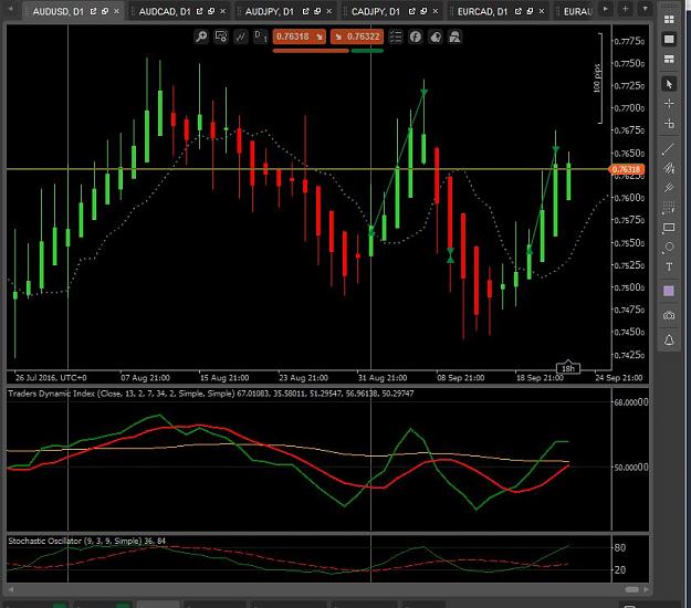 Click to Enlarge

Name: audusd23092016.JPG
Size: 93 KB