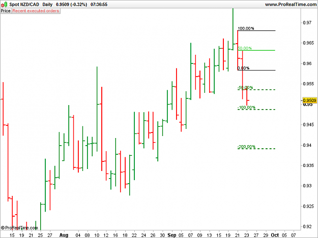 Click to Enlarge

Name: NZDCAD.png
Size: 19 KB