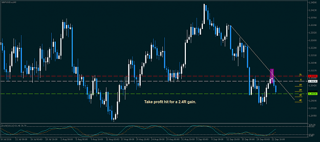 Click to Enlarge

Name: GBPUSD.eH8b.png
Size: 19 KB