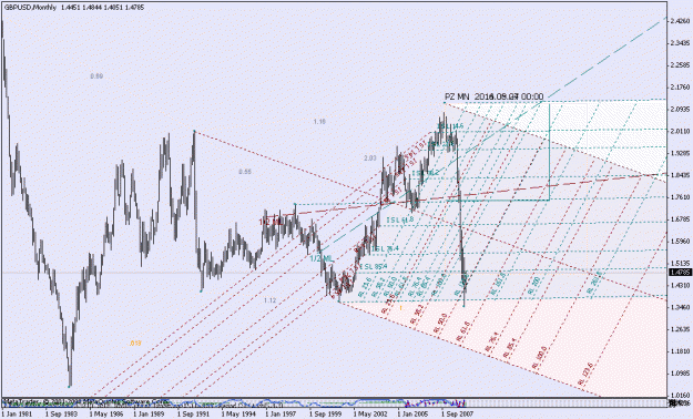 Click to Enlarge

Name: gbpusd_020809_001a_monthly_001.gif
Size: 27 KB
