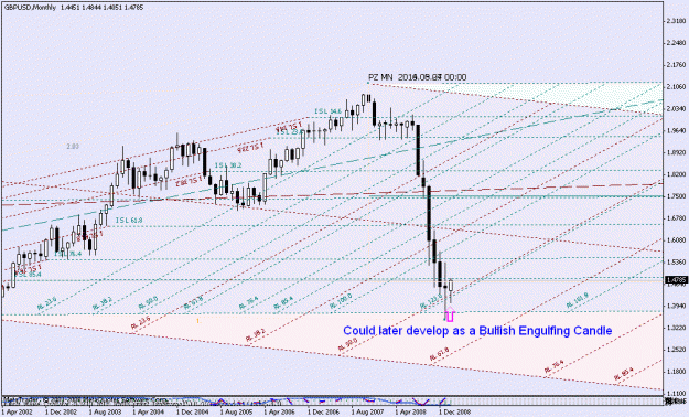 Click to Enlarge

Name: gbpusd_020809_001a_monthly_002.gif
Size: 24 KB